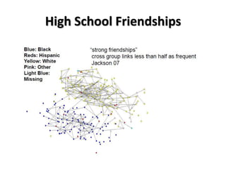 High School Friendships

 