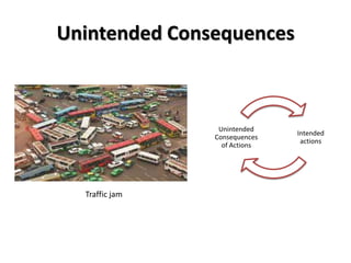 Unintended Consequences

Unintended
Consequences
of Actions

Traffic jam

Intended
actions

 
