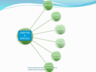 Braunwalds Heart Disease - A Textbook of
cardiovascular medicine, 9th ed.
jóvenes
estimul
o vagal
digitalicos
ARRITMI
A
SINUSAL
Morfina
Adultos
mayores
Neuropatia
Diabetica
 