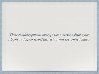 These results represent over 400,000 surveys from 9,000
schools and 2,700 school districts across the United States.
 