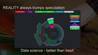 REALITY always trumps speculation
Data science - better than best!
 