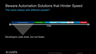 June 26, 2015 29© 2015 SOASTA. All rights reserved.
RetestTest Development Infra setup RepeatFixTest Analyze
TIME
Beware Automation Solutions that Hinder Speed
Developers code tests, but not faster.
 