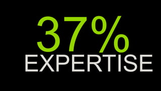 EXPERTISE
 