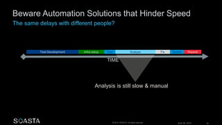 June 26, 2015 30© 2015 SOASTA. All rights reserved.
RetestTest Development Infra setup RepeatFixTest Analyze
TIME
Analysis is still slow & manual
Beware Automation Solutions that Hinder Speed
 