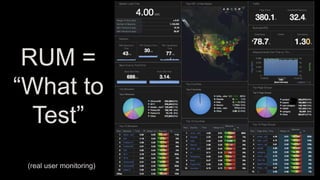 RUM =
“What to
Test”
(real user monitoring)
 