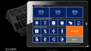 June 26, 2015 40© 2015 SOASTA. All rights reserved.
Source: Mobile Test Coverage Index (Perfecto)
 