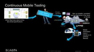 June 26, 2015 50© 2015 SOASTA. All rights reserved.
Mobile
automation
runs in
remote or on
premise
devices
CI runs
unit tests
Utilize Real User data to drive
dev & test specifications
Spin up suitable, consistent
test environments in the cloud
or the lab
 