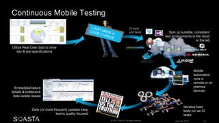 June 26, 2015 52© 2015 SOASTA. All rights reserved.
Iterative load
tests run as CI
tasks
Mobile
automation
runs in
remote or on
premise
devices
CI runs
unit tests
Daily (or more frequent) updates keep
teams quality focused
Embedded failure
details & bottleneck
data isolate issues
Utilize Real User data to drive
dev & test specifications
Spin up suitable, consistent
test environments in the cloud
or the lab
 