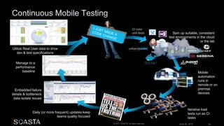 June 26, 2015 53© 2015 SOASTA. All rights reserved.
Iterative load
tests run as CI
tasks
Mobile
automation
runs in
remote or on
premise
devices
CI runs
unit tests
Manage to a
performance
baseline
Daily (or more frequent) updates keep
teams quality focused
Embedded failure
details & bottleneck
data isolate issues
Utilize Real User data to drive
dev & test specifications
Spin up suitable, consistent
test environments in the cloud
or the lab
 