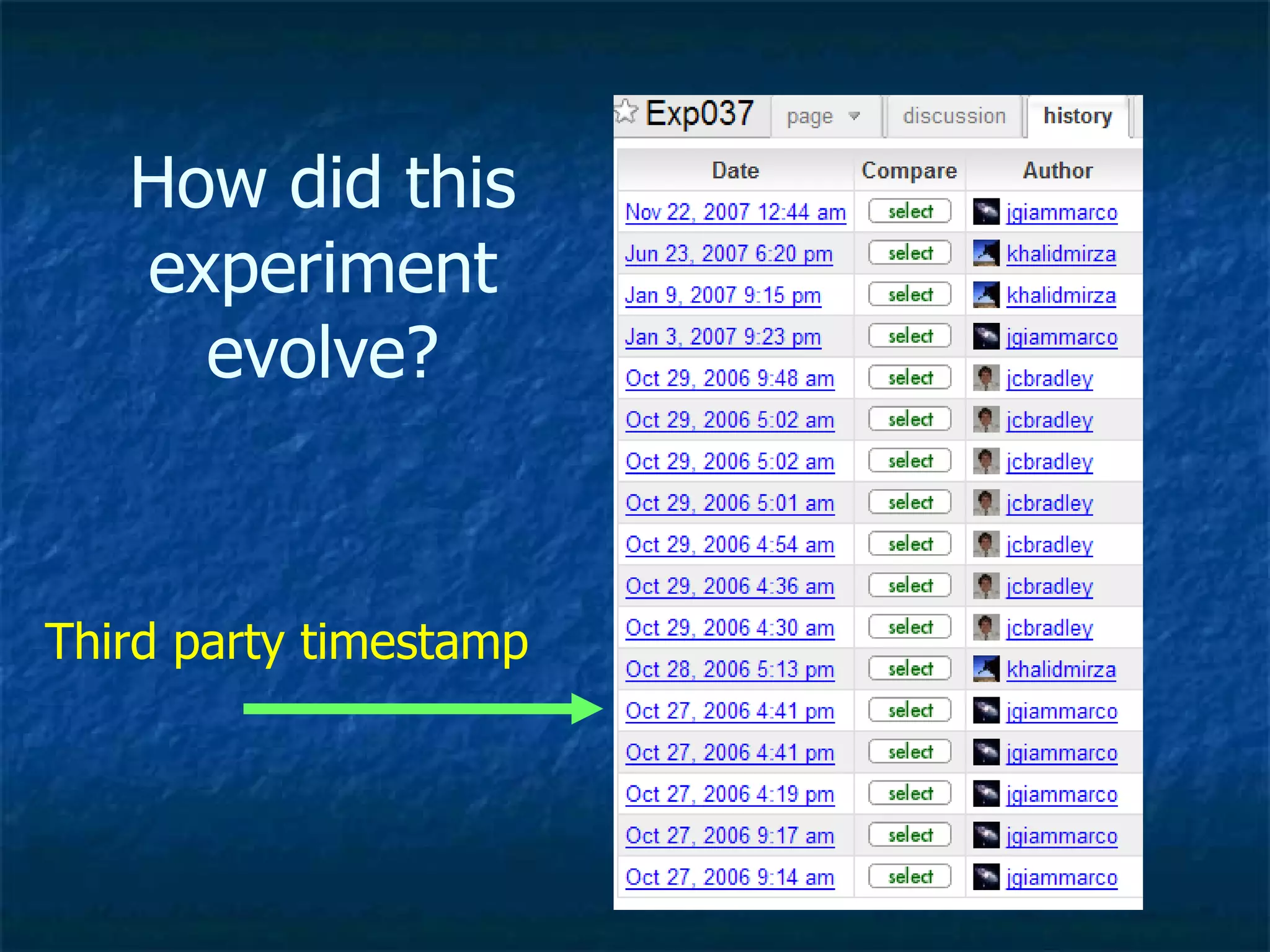 How did this experiment evolve? Third party timestamp 