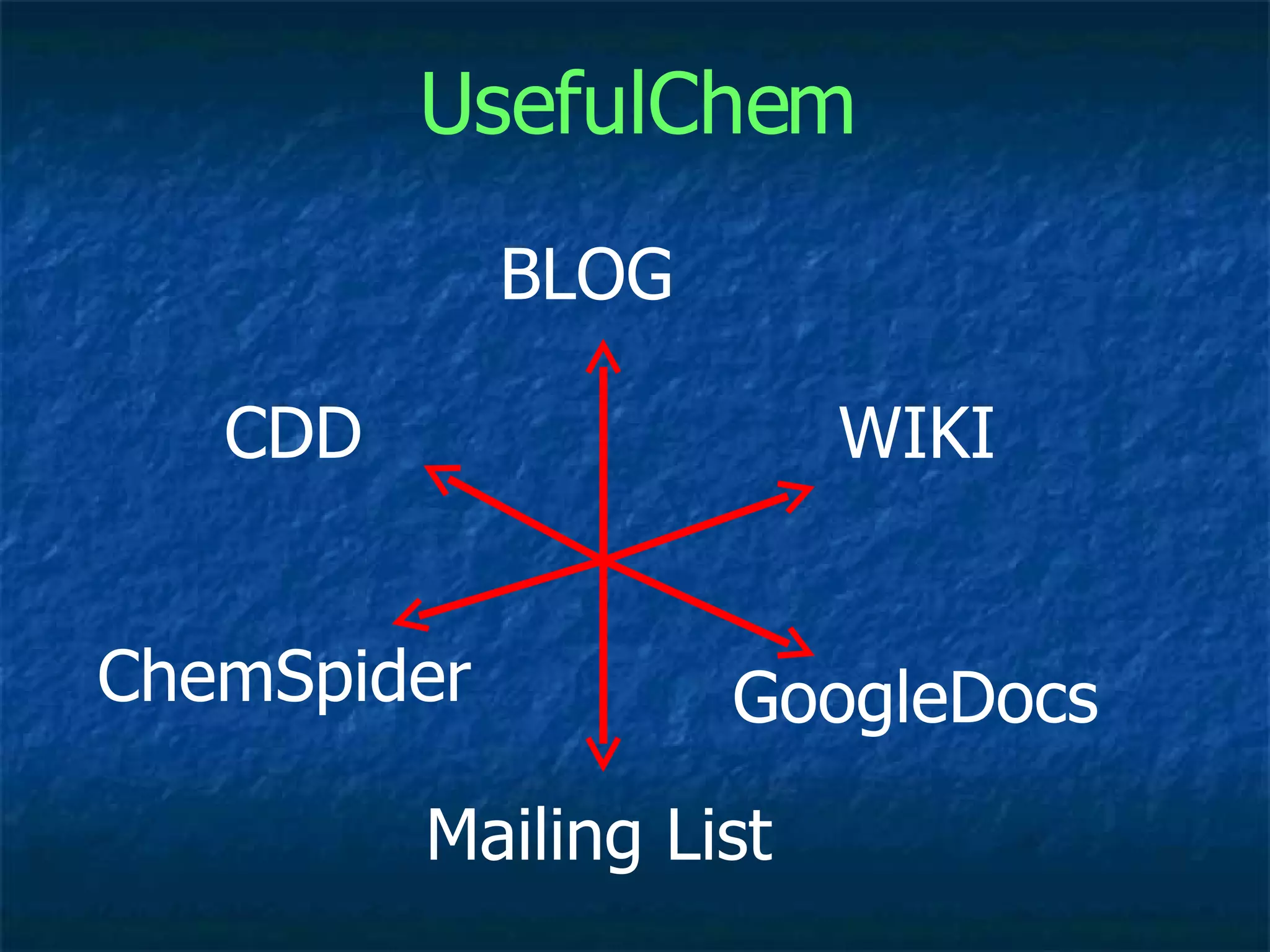BLOG WIKI Mailing List GoogleDocs UsefulChem ChemSpider CDD 