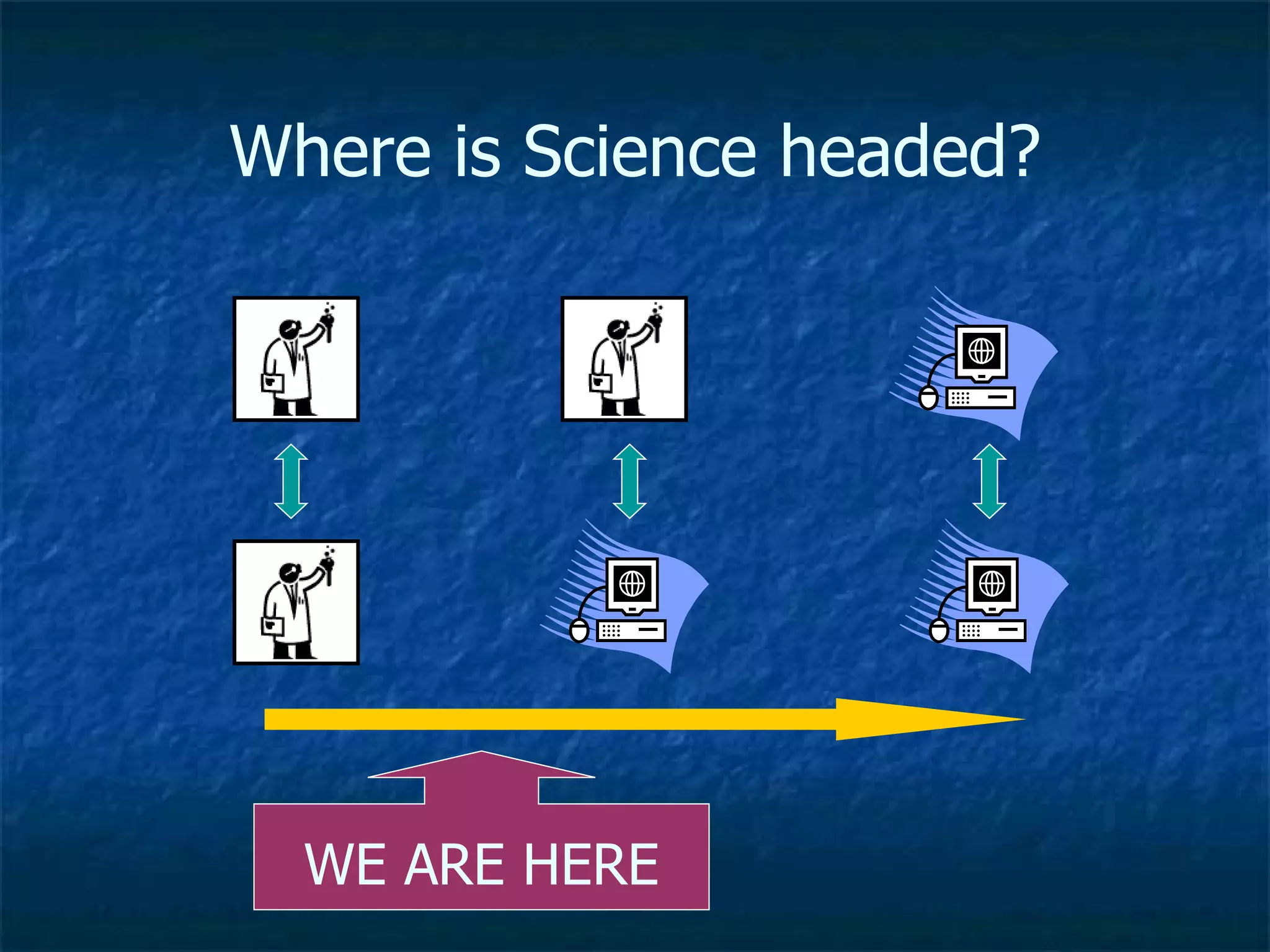 Where is Science headed? WE ARE HERE 