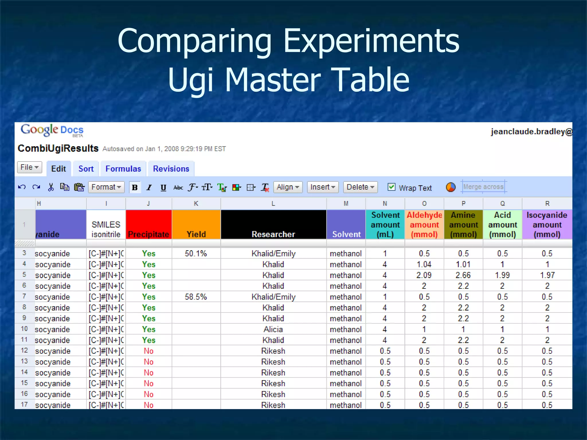 Comparing Experiments Ugi Master Table 