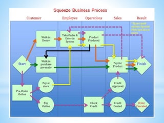 Bradley consulting company