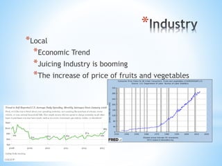 *
*Local
*Economic Trend
*Juicing Industry is booming
*The increase of price of fruits and vegetables
 