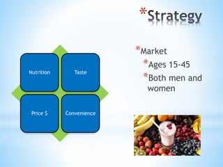 *
*Market
*Ages 15-45
*Both men and
women
Nutrition Taste
Price $ Convenience
 