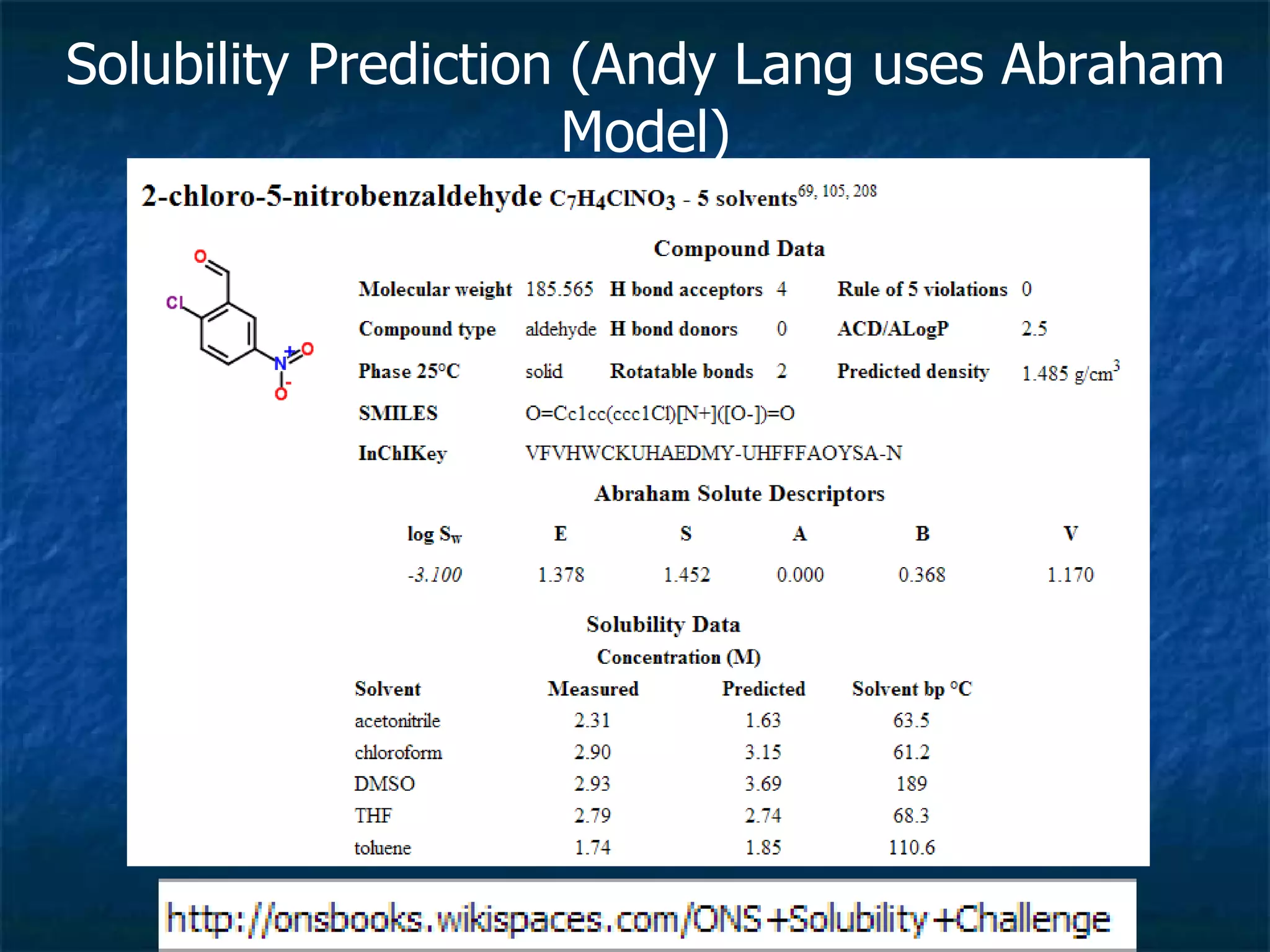 Solubility Prediction (Andy Lang uses Abraham Model)