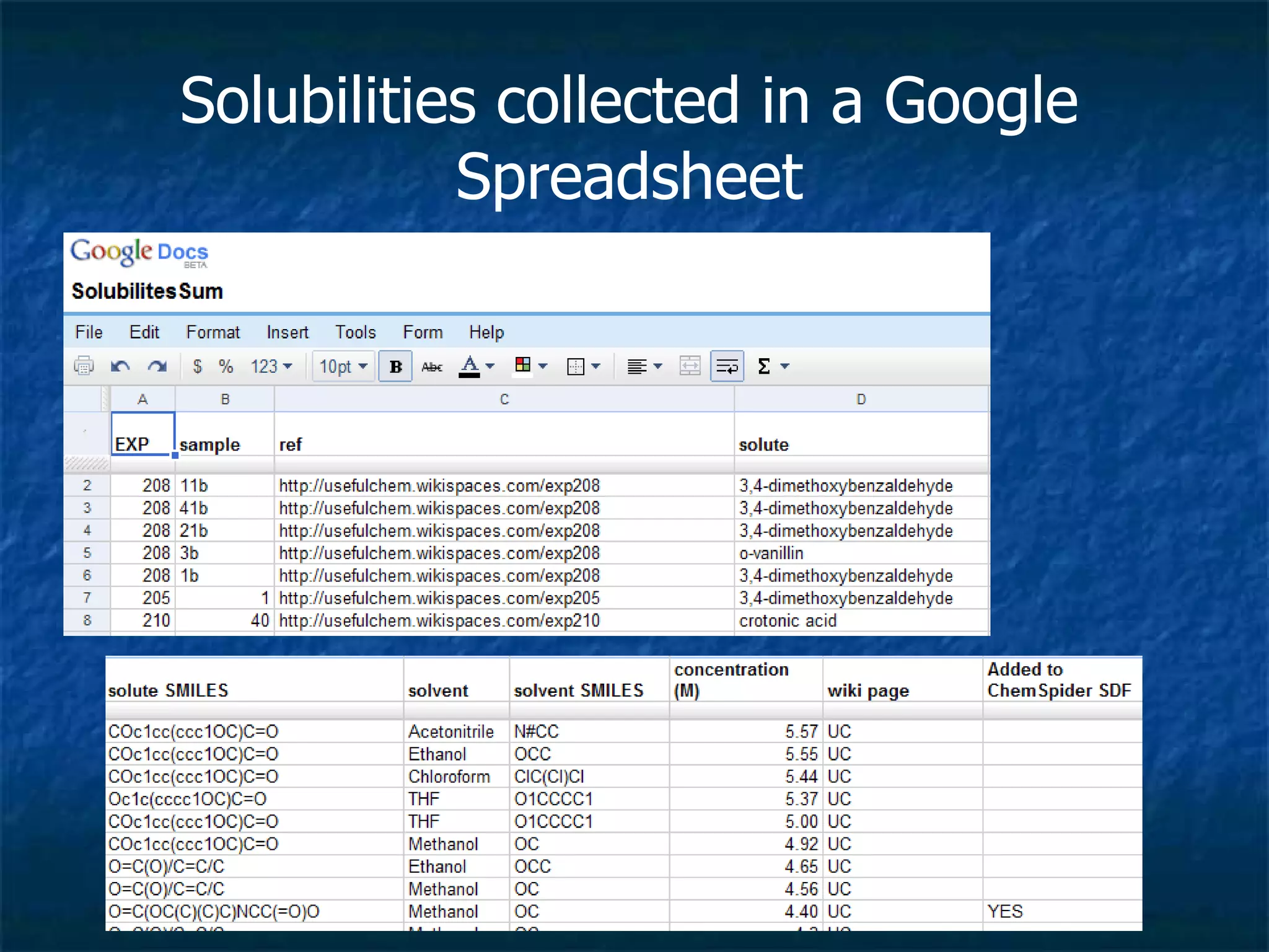 Solubilities collected in a Google Spreadsheet