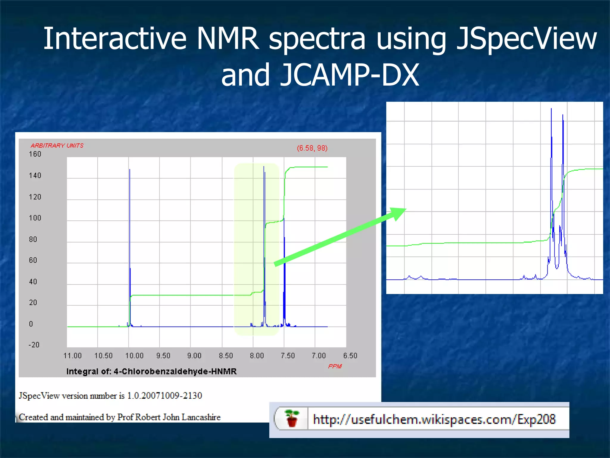 Interactive NMR spectra using JSpecView and JCAMP-DX