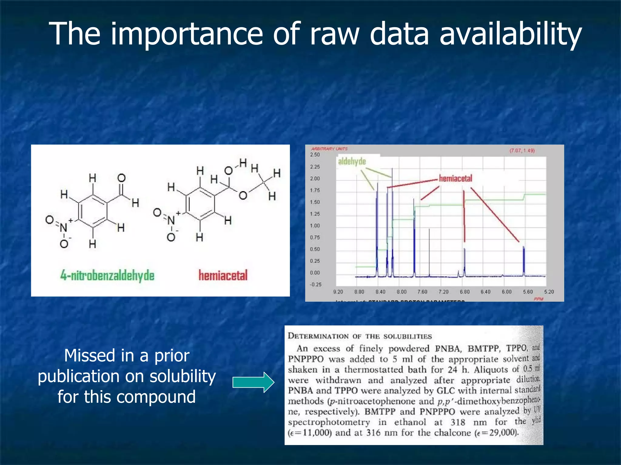The importance of raw data availability Missed in a prior publication on solubility for this compound