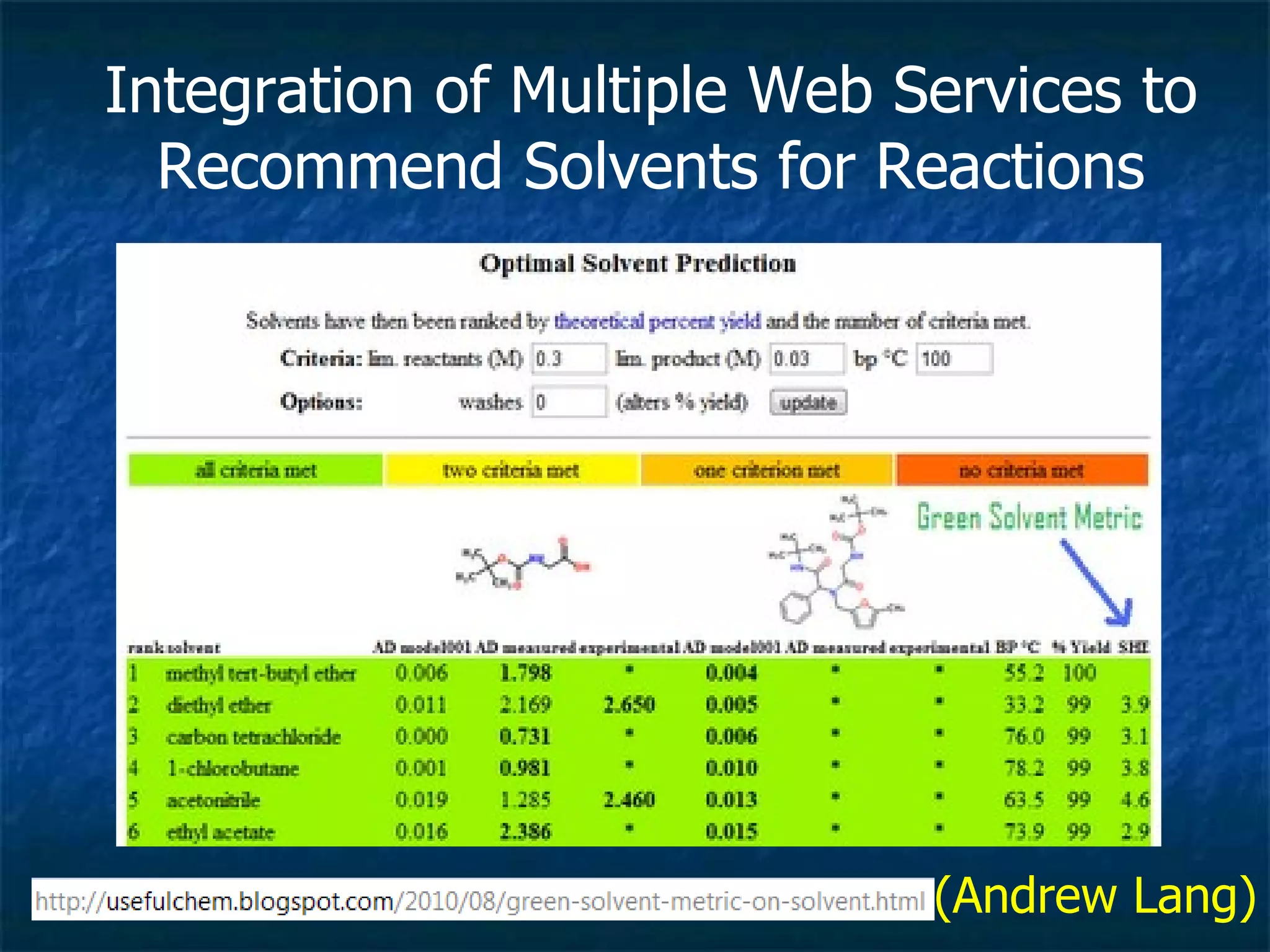 Integration of Multiple Web Services to Recommend Solvents for Reactions (Andrew Lang)
