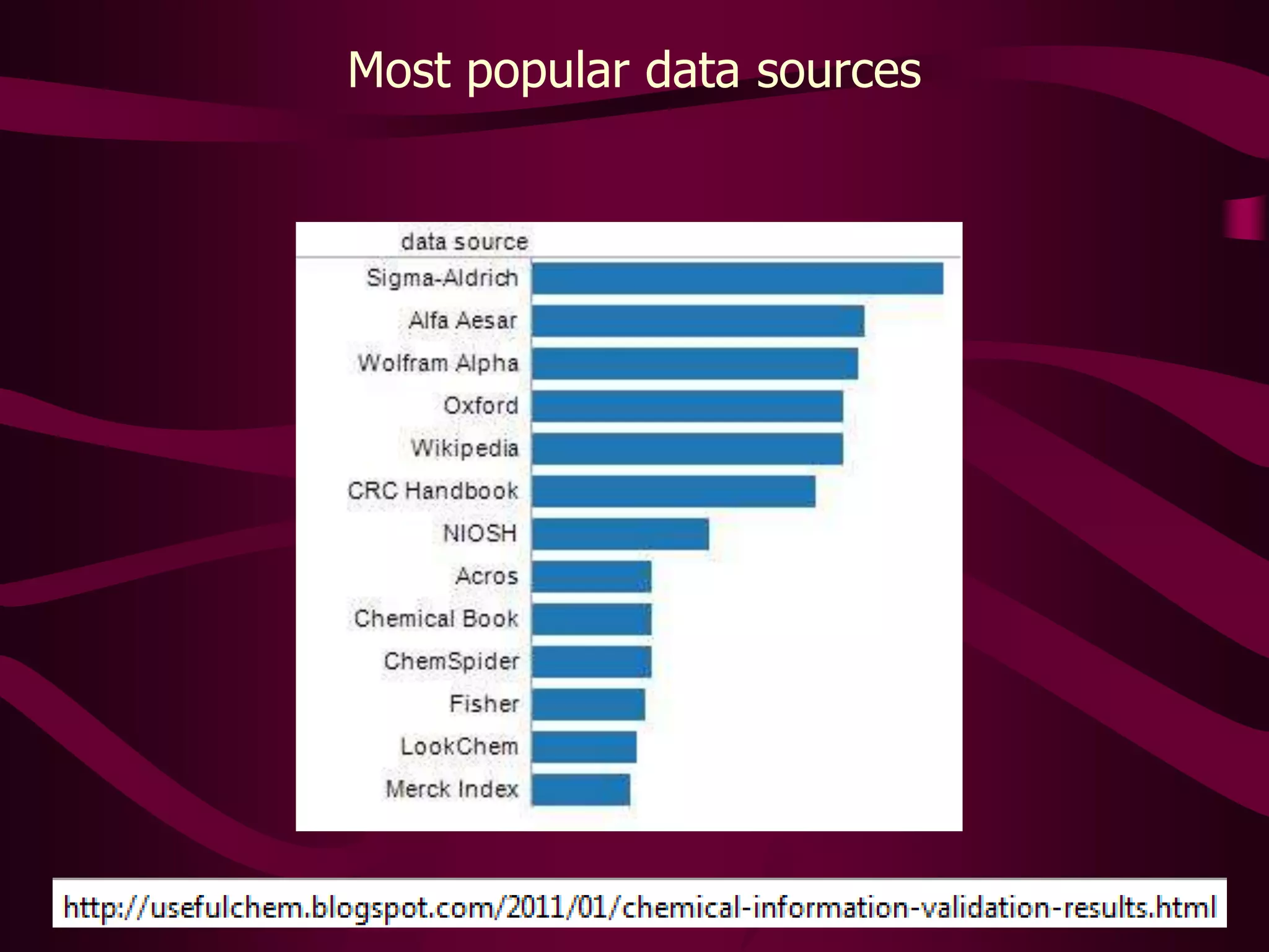 Investigating the m.p. inconsistencies of EGCG
