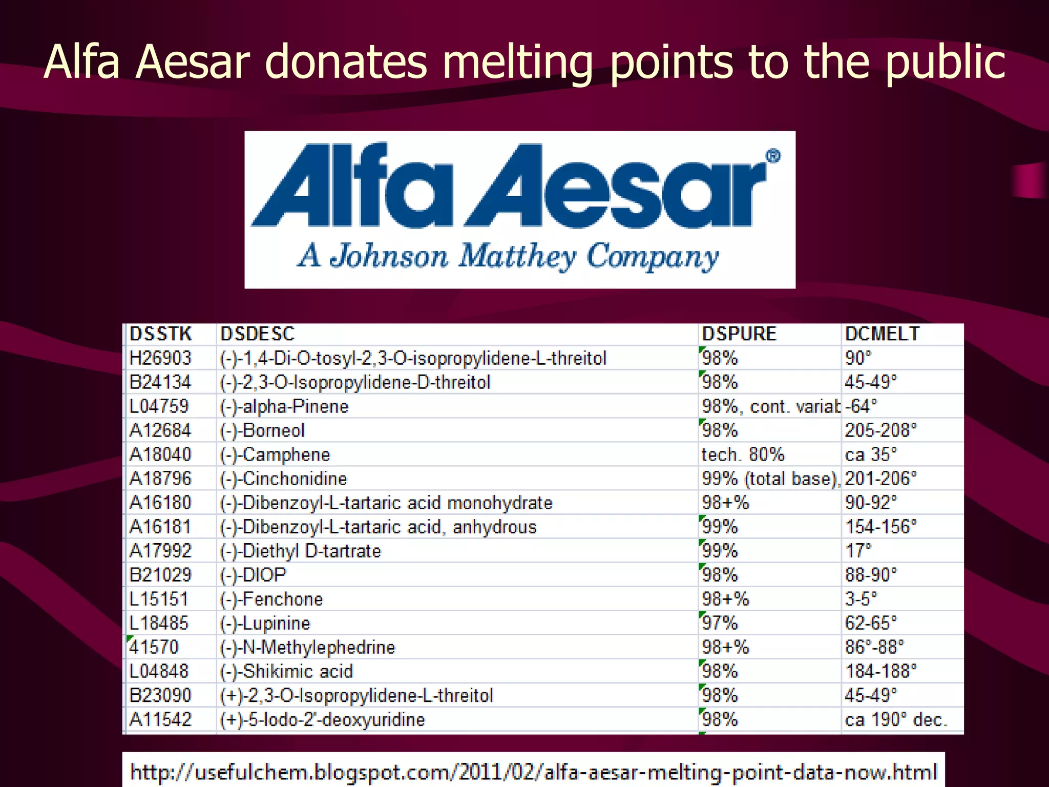 Investigating the m.p. inconsistencies of cyclohexanone