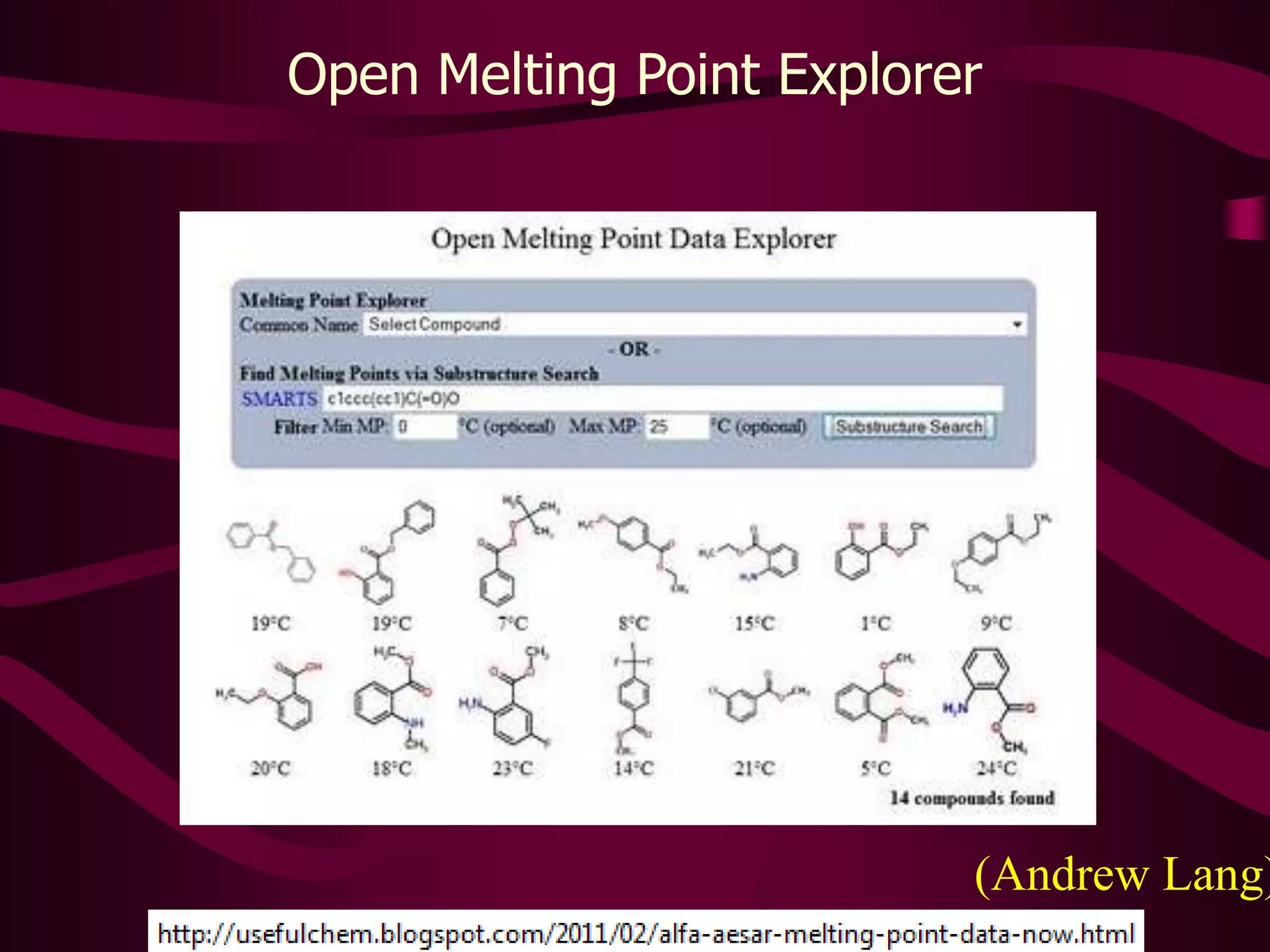 Most popular data sources