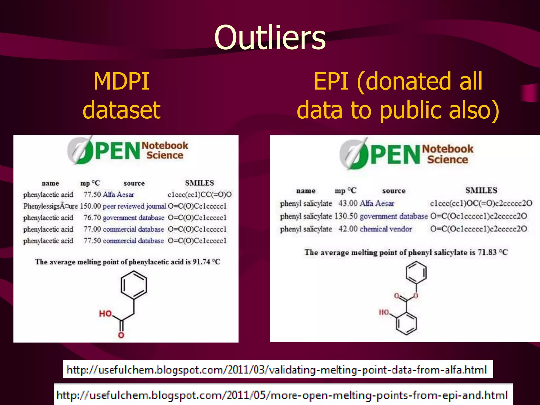 Alfa Aesar donates melting points to the public