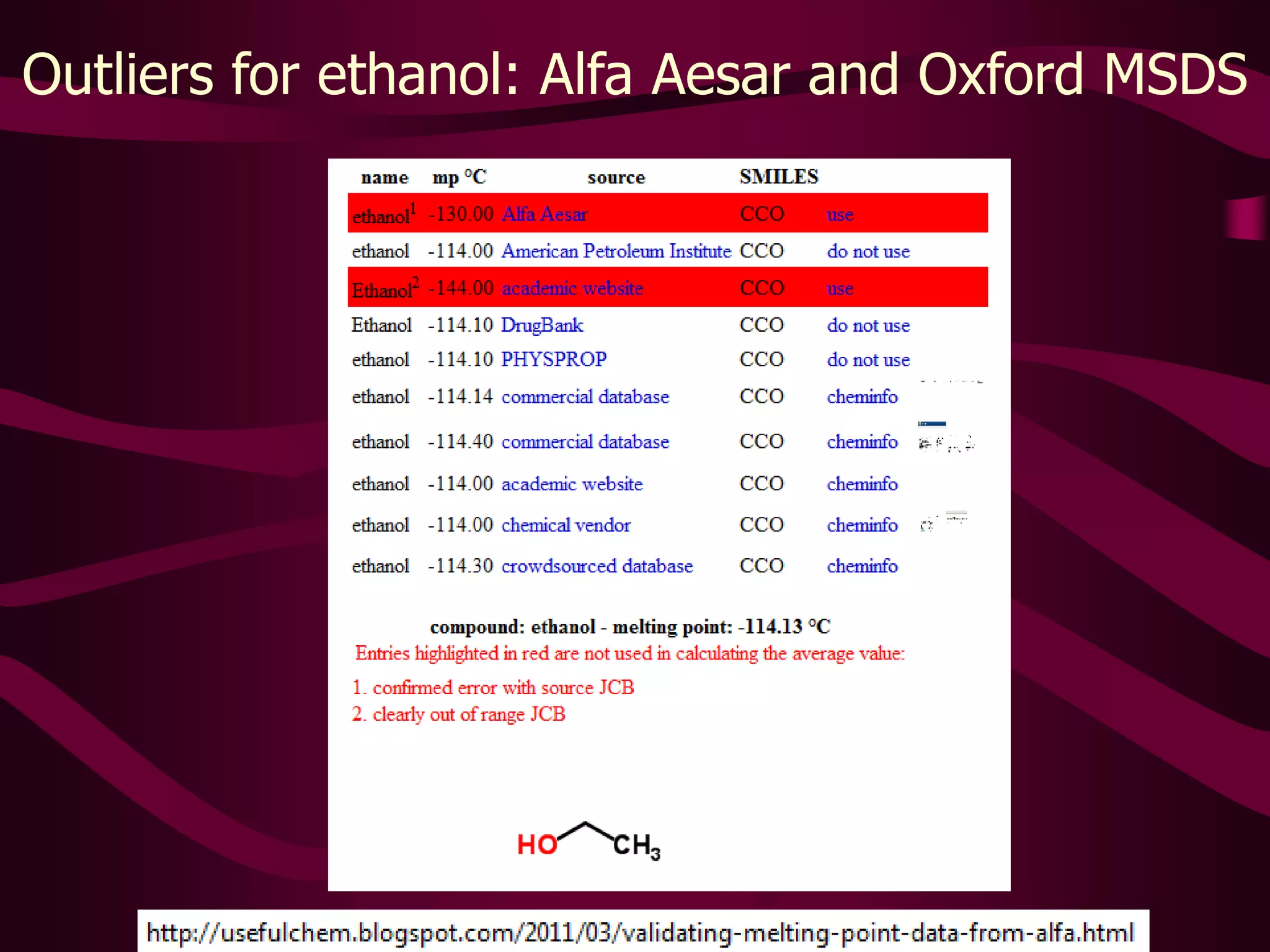 Open Melting Point Explorer(Andrew Lang)
