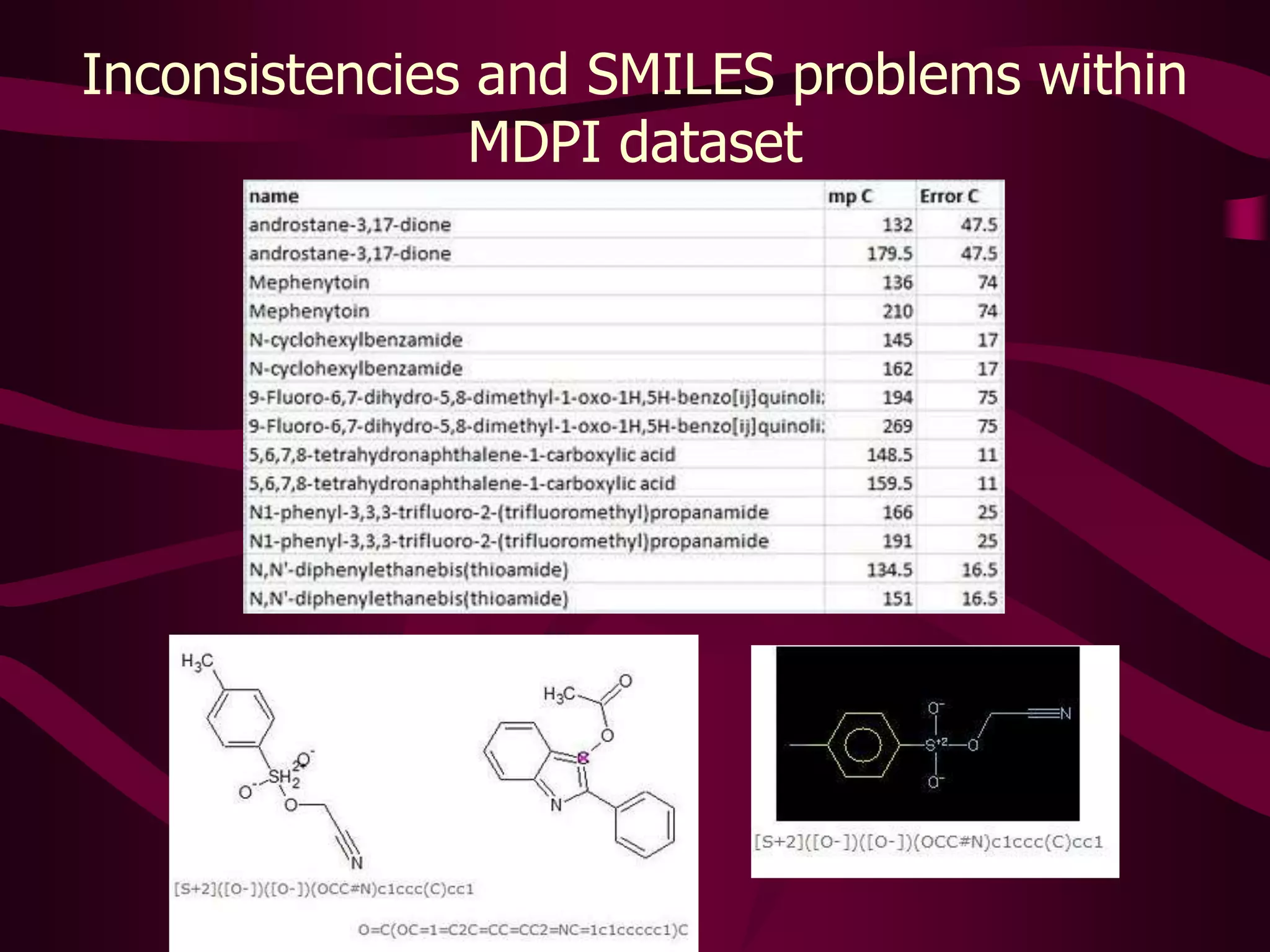 OutliersMDPI datasetEPI (donated all data to public also)