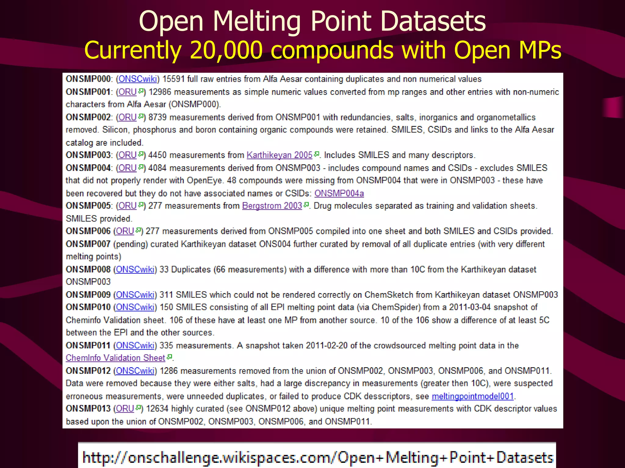 Inconsistencies and SMILES problems within MDPI dataset