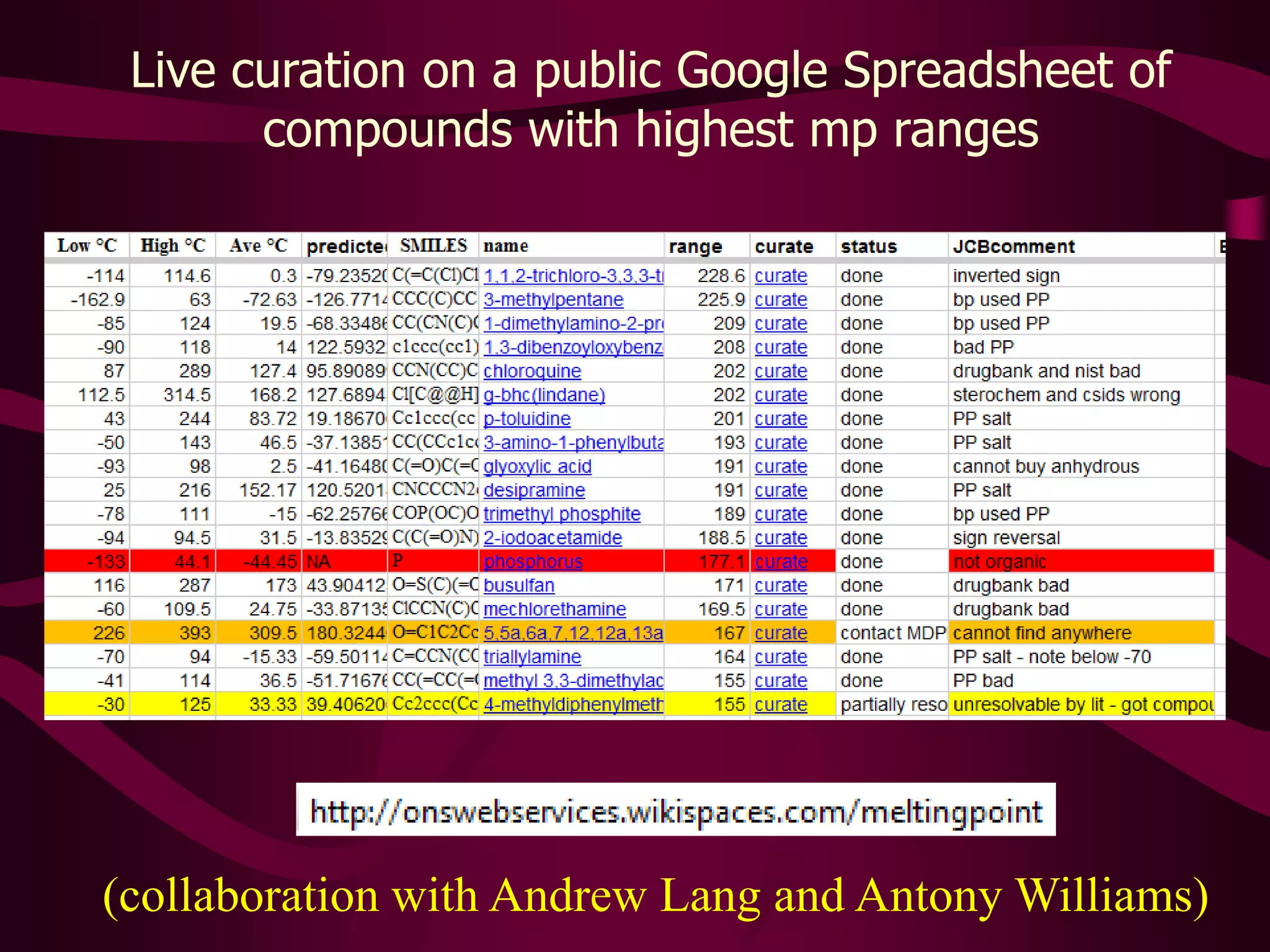 MDPI Dataset labeled with High Trust Level