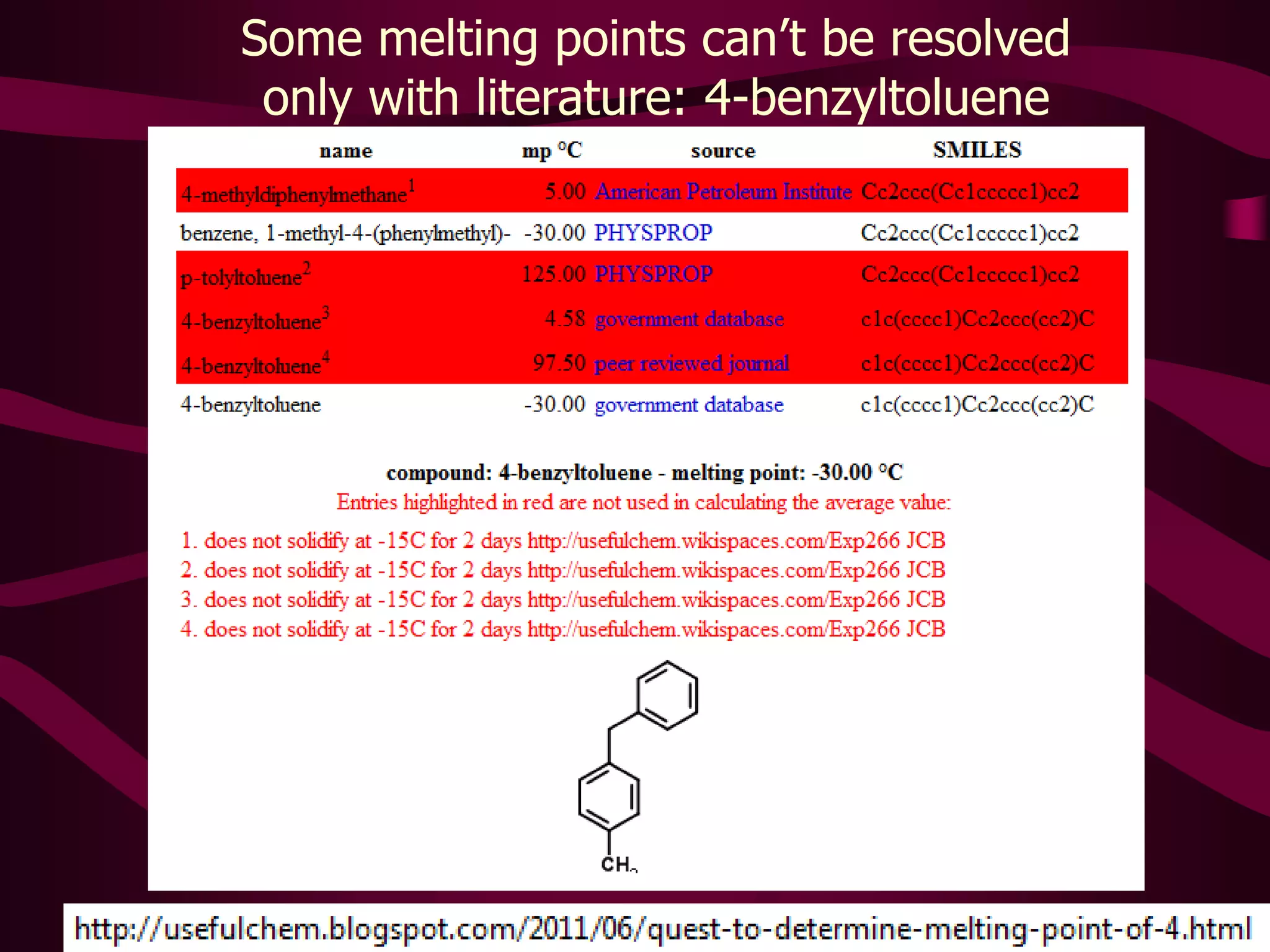 Open Melting Point DatasetsCurrently 20,000 compounds with Open MPs