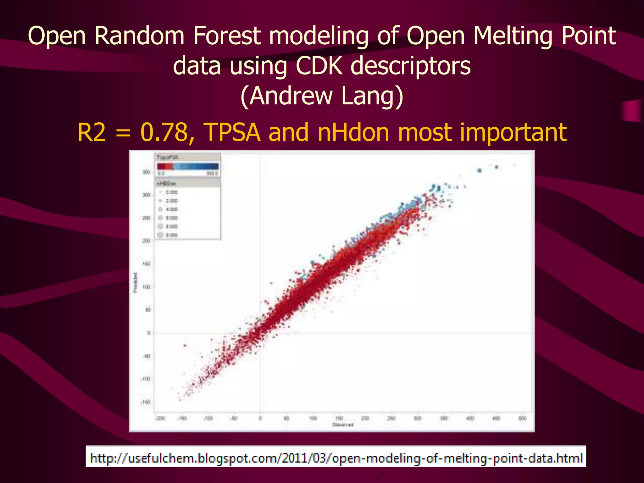 Further investigation into the literature for the melting point of 4-benzyltolueneAlthough a general description of method is provided the raw data are not