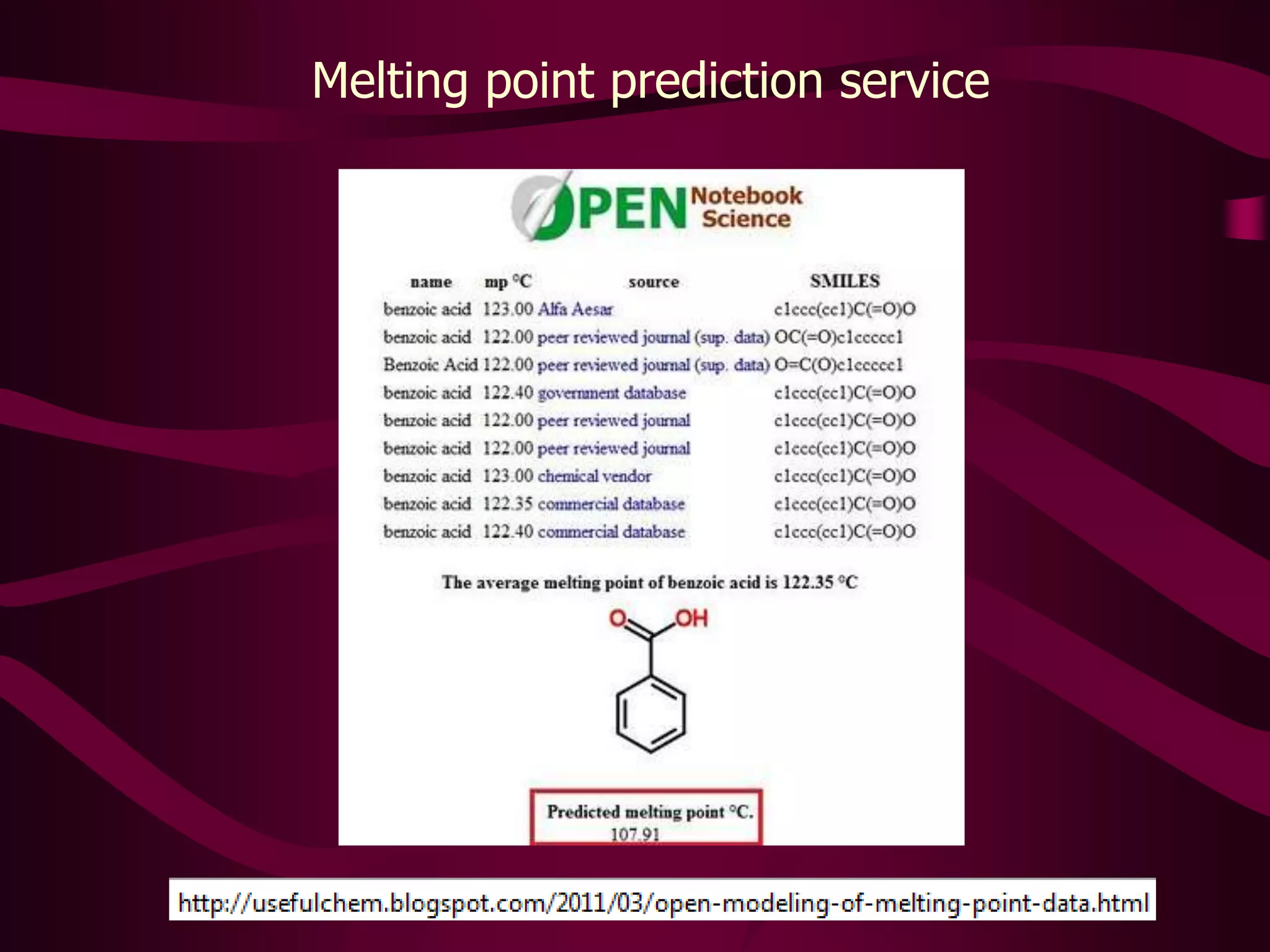 Because of broken provenance errors cascade through the literature Calculations in patent based on incorrect data 
