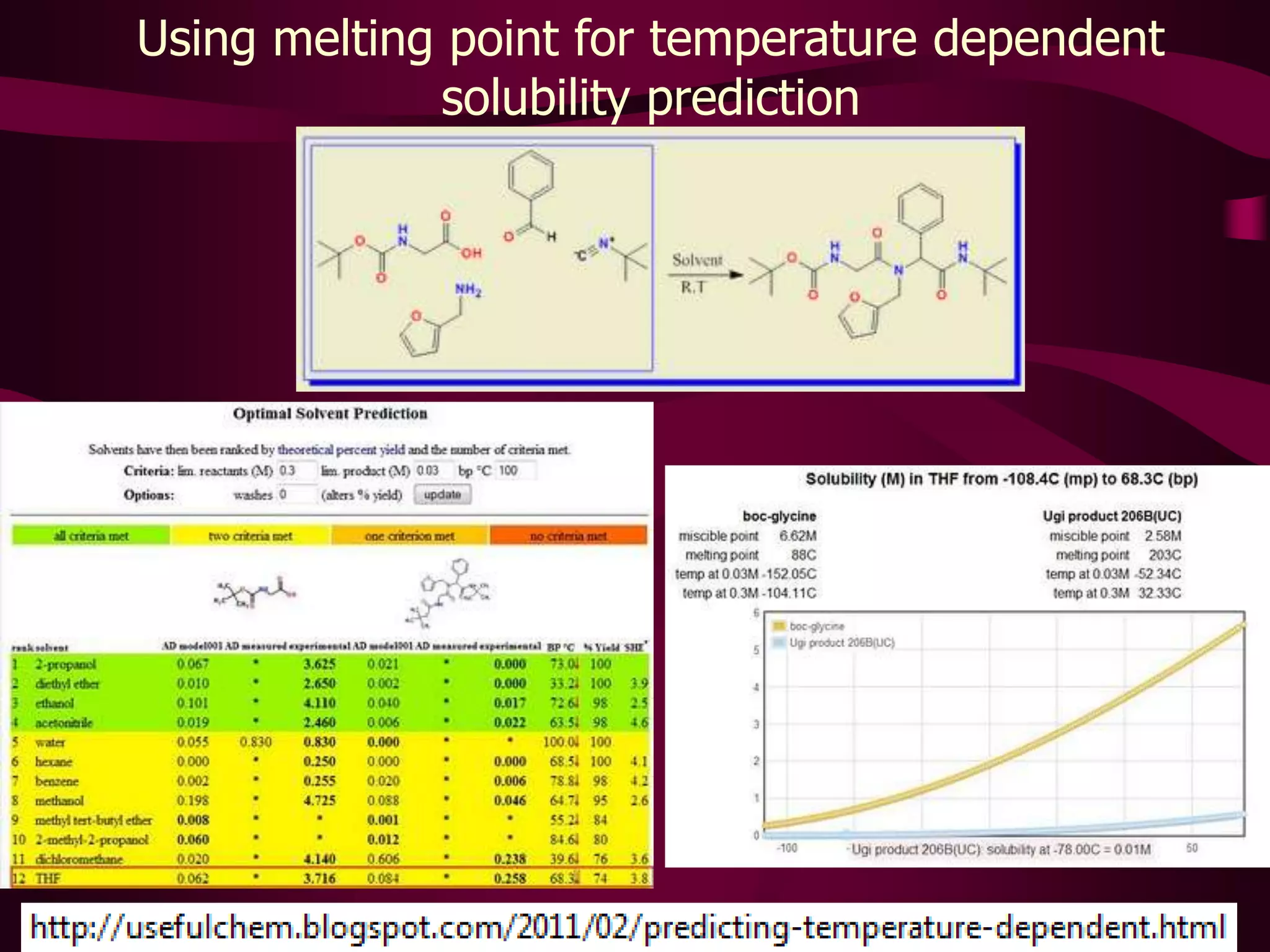Melting point prediction service