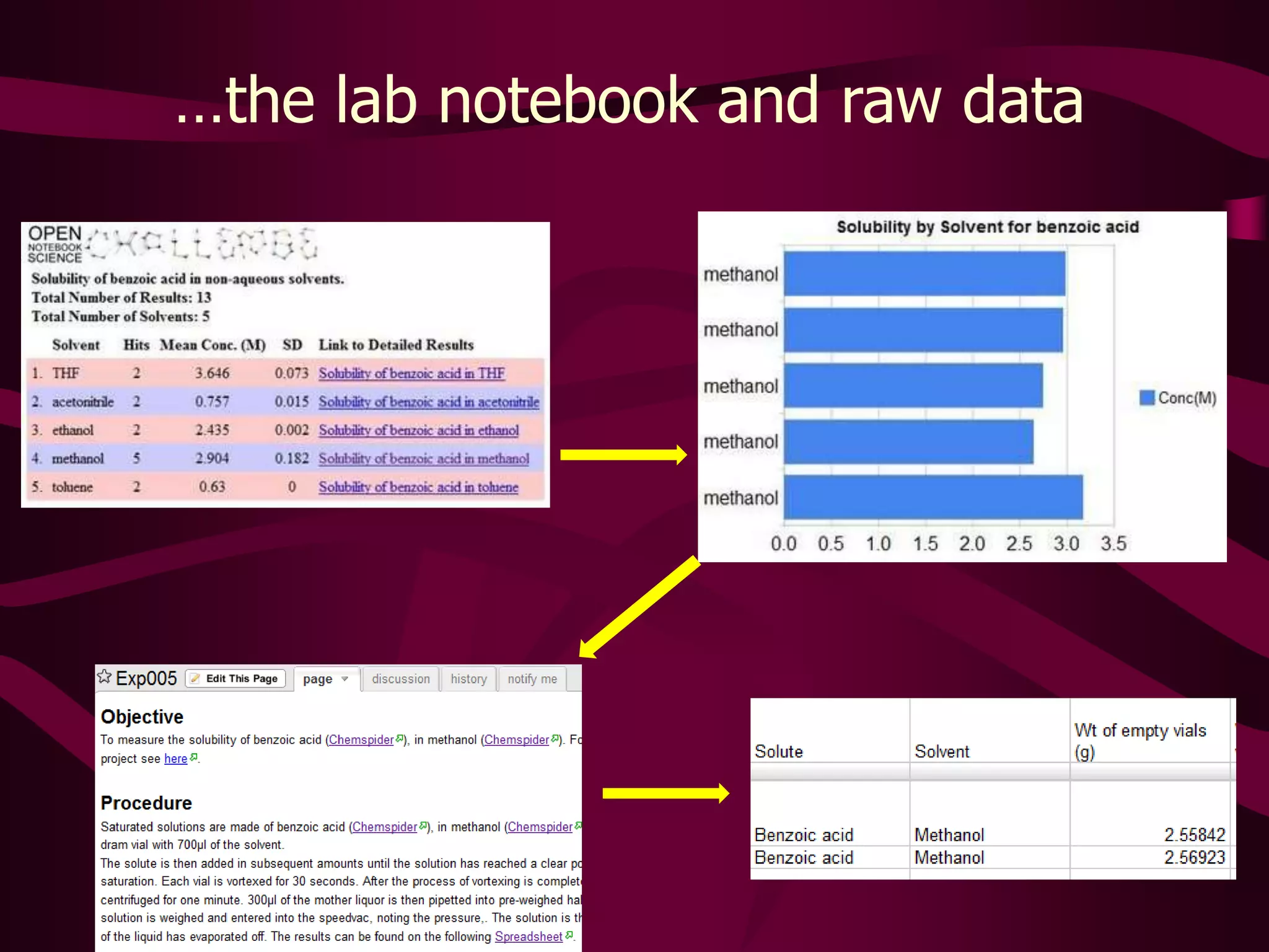 Crowdsourcing Solubility Data