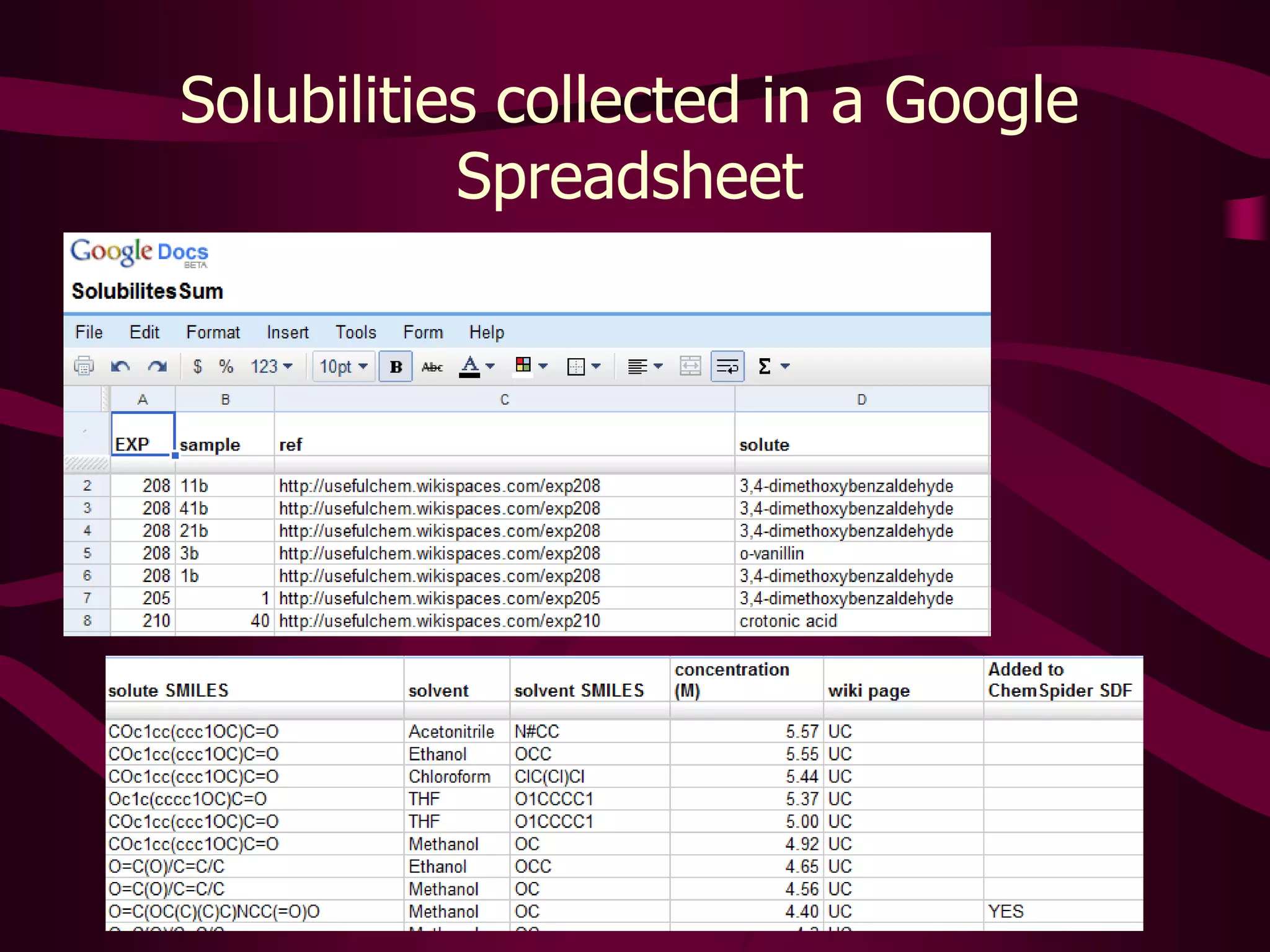 Data provenance: From Wikipedia to…