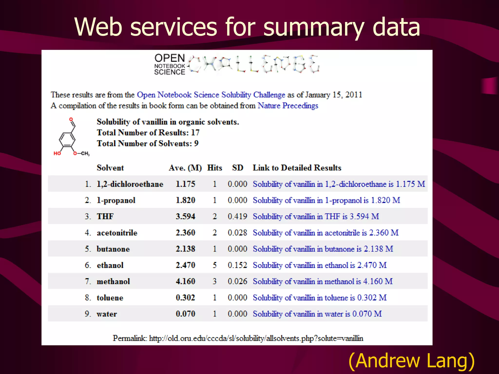 …the lab notebook and raw data