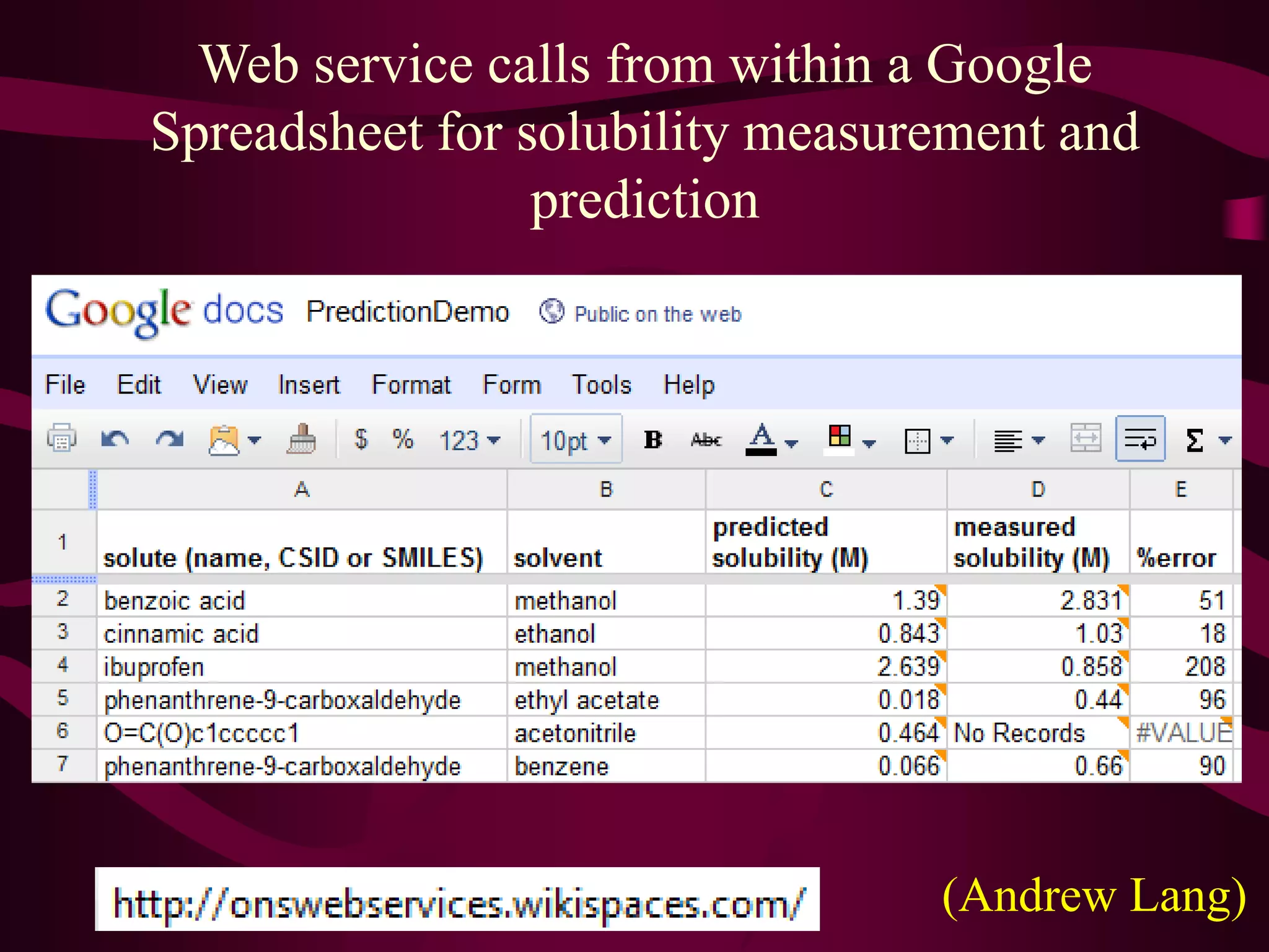 Solubilities collected in a Google Spreadsheet