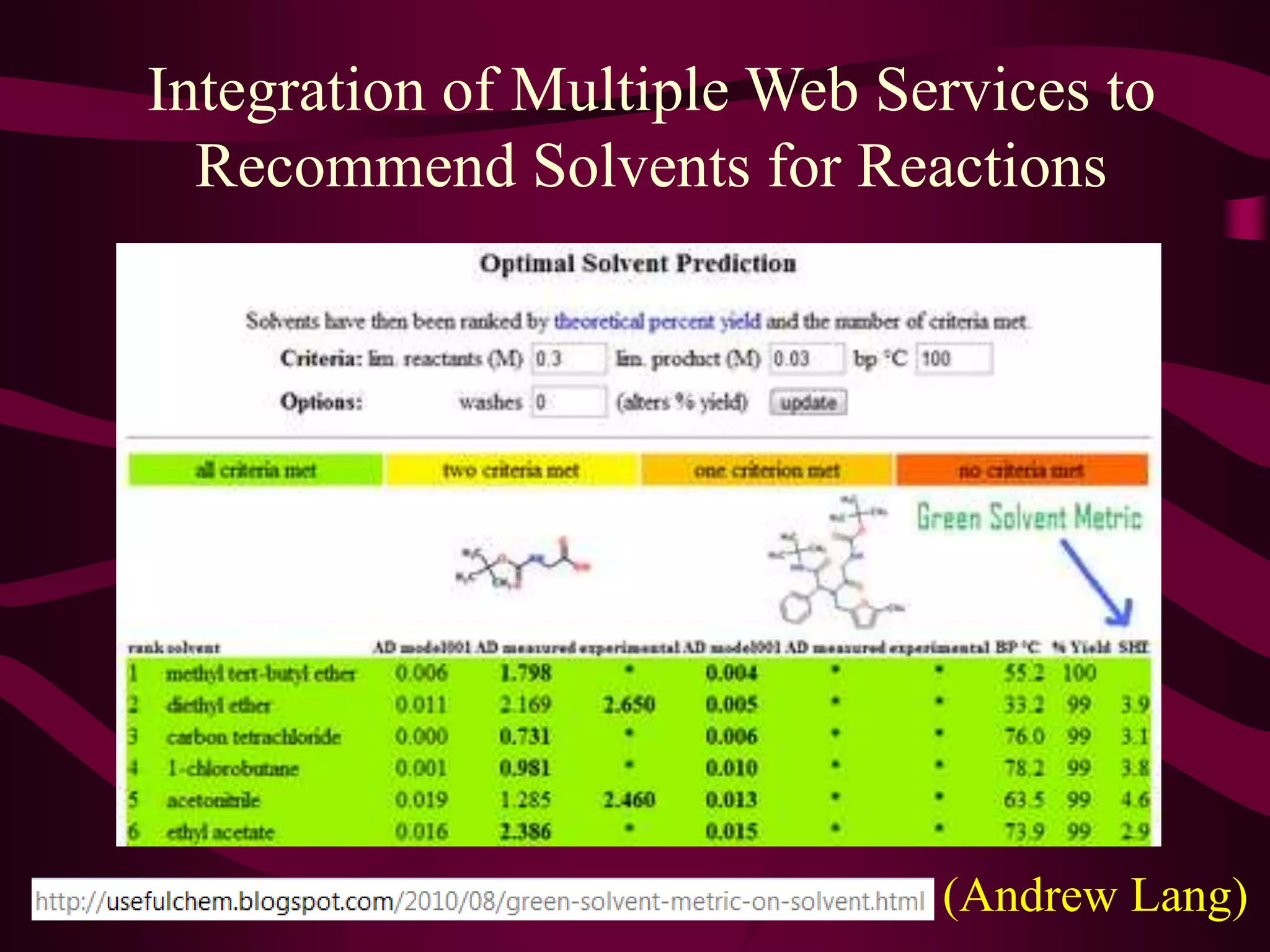 Web services for summary data(Andrew Lang)
