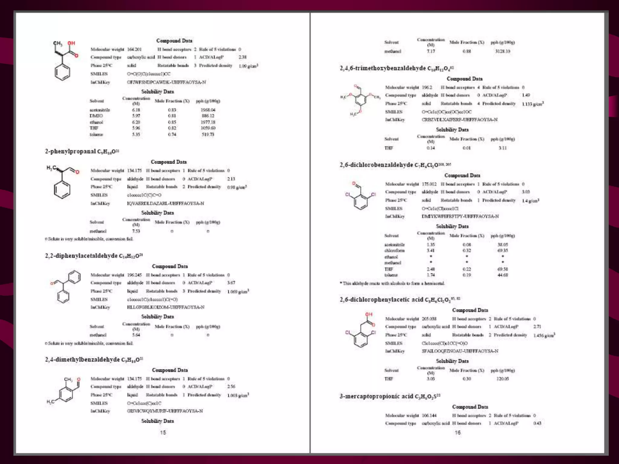 Integration of Multiple Web Services to Recommend Solvents for Reactions(Andrew Lang)