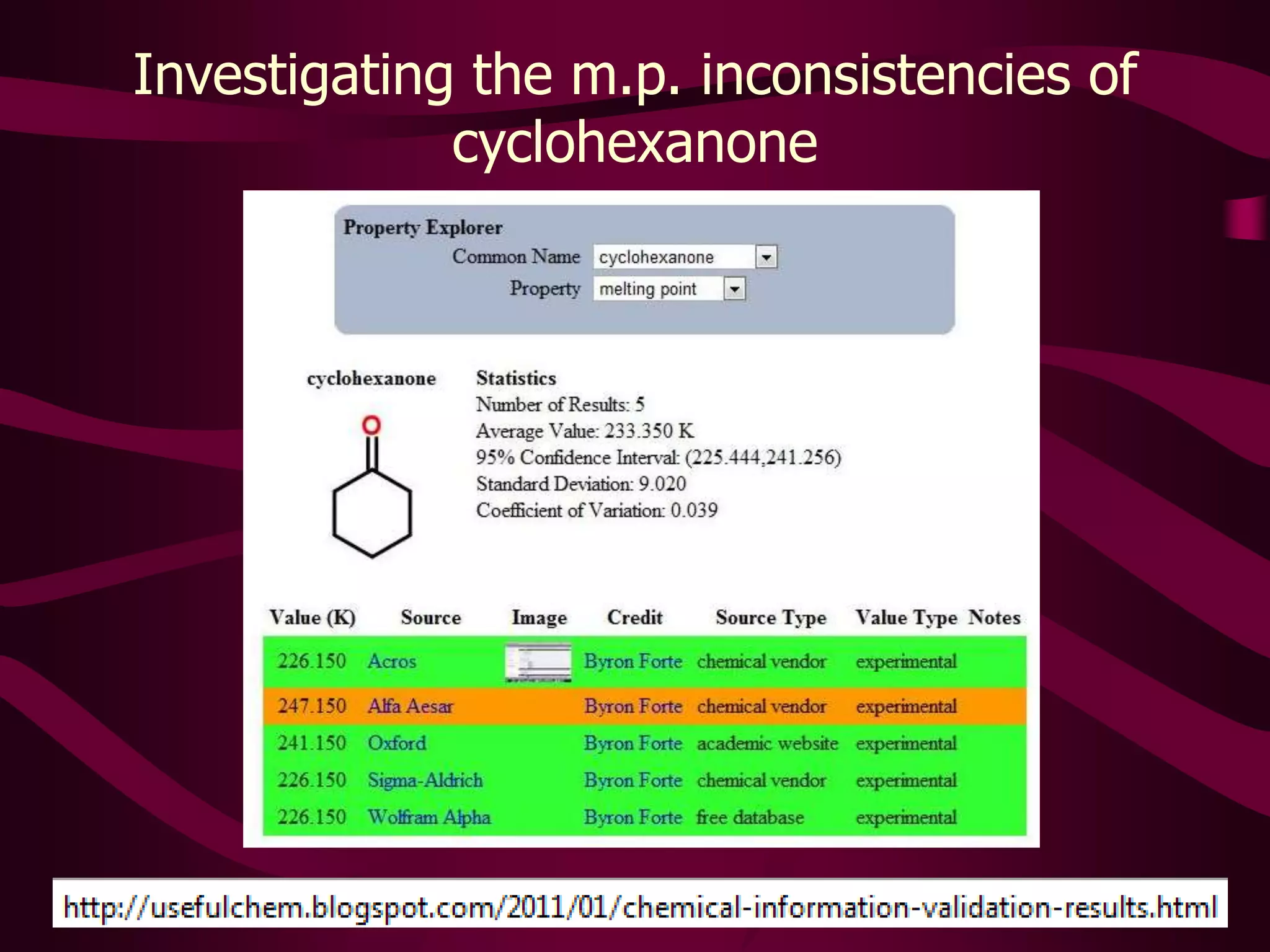 Discovering outliers for melting points (stdev/average)