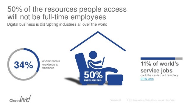 A Look into the Future: What the World Will Look Like in 2025