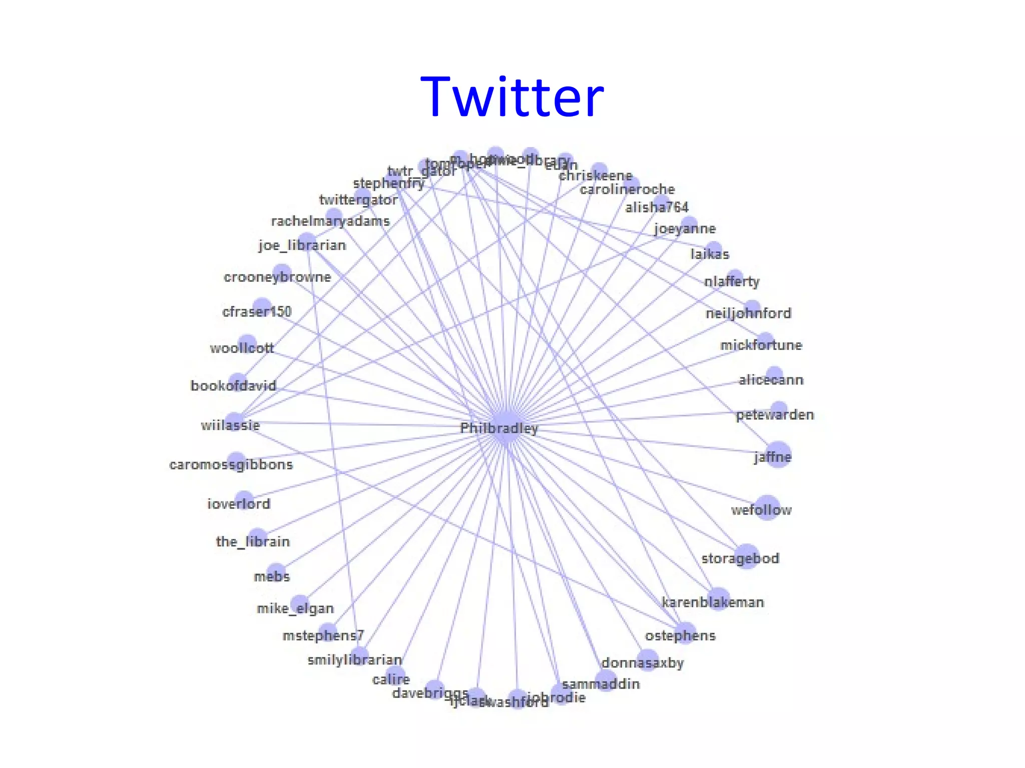 Twitter
