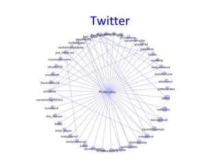 Twitter
 