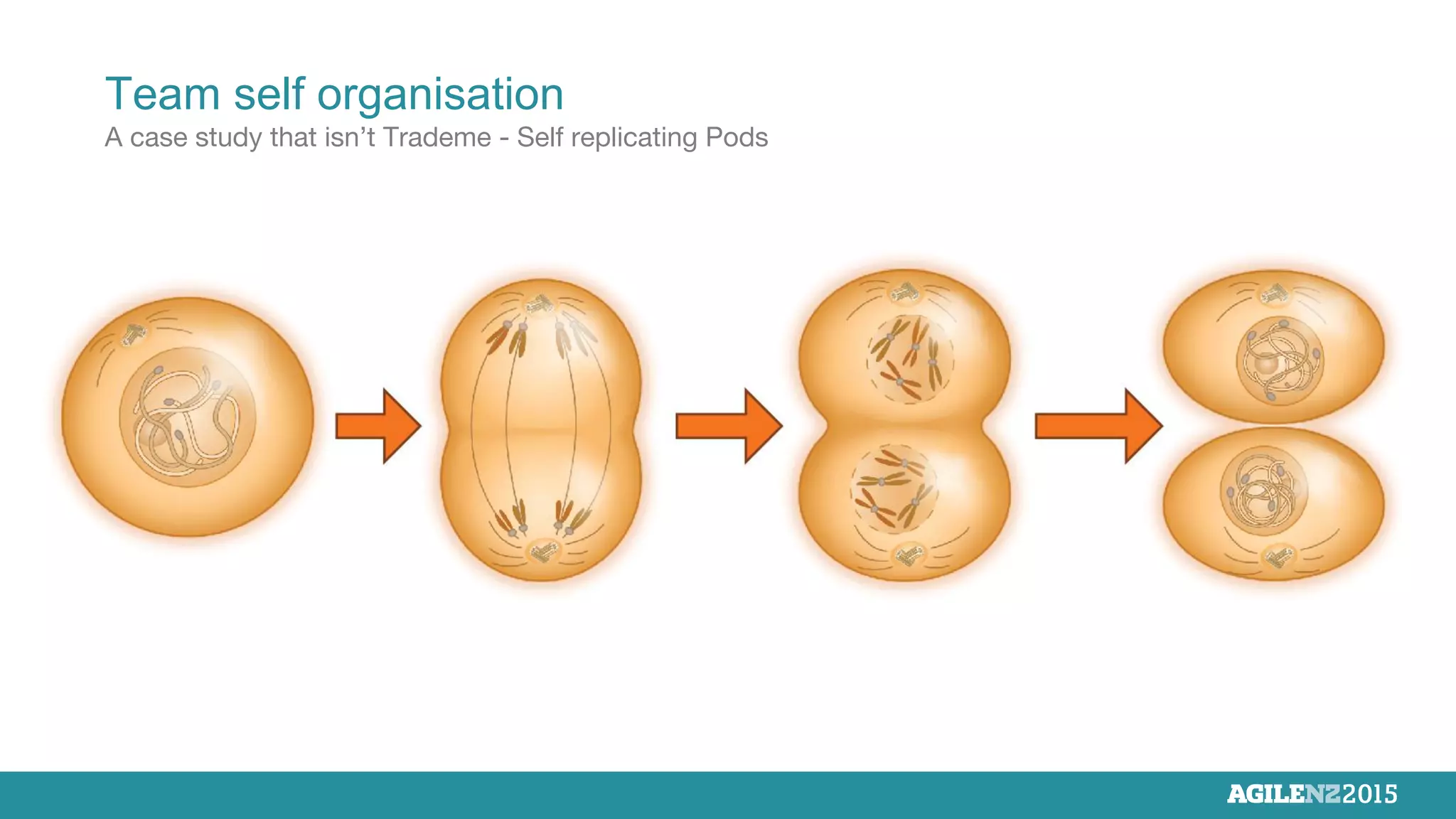 What (I hope) will take its place
Bonuses from your mate not the man
“Results suggest that a minor adjustment to employee bonuses –
shifting the focus from the self to others – can produce measurable
benefits for employees and organizations”
Harvard Business School working paper, 2013
“It's great that the managers know who's super-effective and contributing
the most, but, quite frankly, we know better, so let us reward and
recognize our peers”
Greg Silva, IGN Entertainment
 
