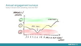Annual engagement surveys
Surely it should work something more like this?
 