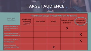 TARGET AUDIENCE
The Different Groups of People Who Use My Services
Advertising/
Marketing
Agencies
Non-Pro
fi
ts Artists
Personal Brands/
Businesses
Individuals/
In
fl
uencers
Groups I Most Relate To,
OR Feel Most Excited to
Work With
X
Groups I Know People in,
OR Already Have Clients in X
Groups I Have The Most
Knowledge About X
Groups I Would Find
Fascinating to Learn More
About
X
Source: Book
Yourself Solid
 